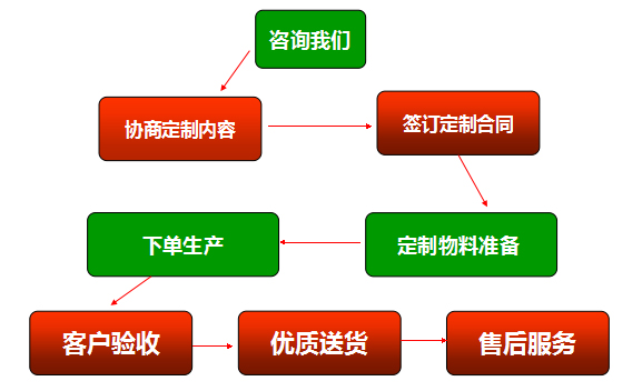 猫咪社区官网