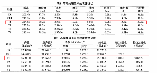 猫咪社区官网玉米猫咪成人APP官网实验结果对比表