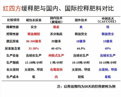猫咪社区官网猫咪成人APP官网料与国内外产品对比